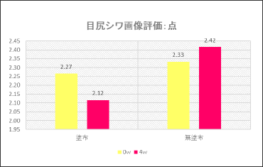 目尻のシワ改善