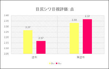 目尻のシワ改善