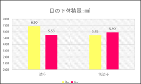 目の下のたるみ