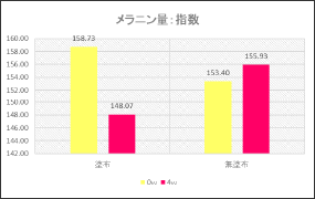 メラニン量